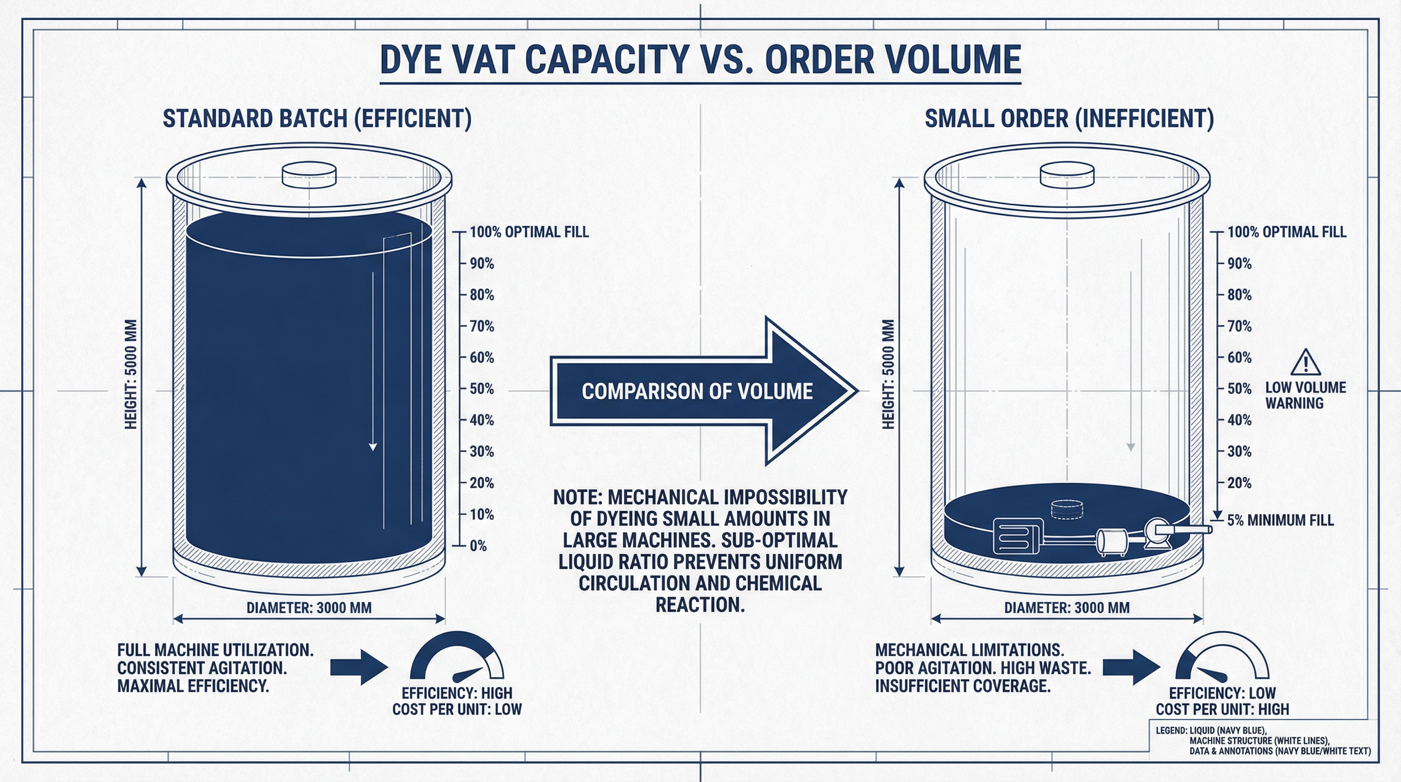 The Upstream Constraint: Why Material Batches Dictate Your MOQ
