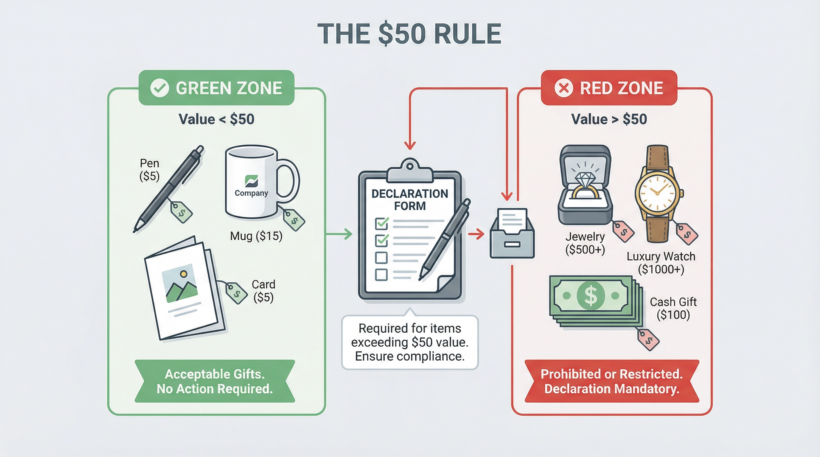 The $50 Rule: Navigating MOE's Gift Policy for Teacher's Day