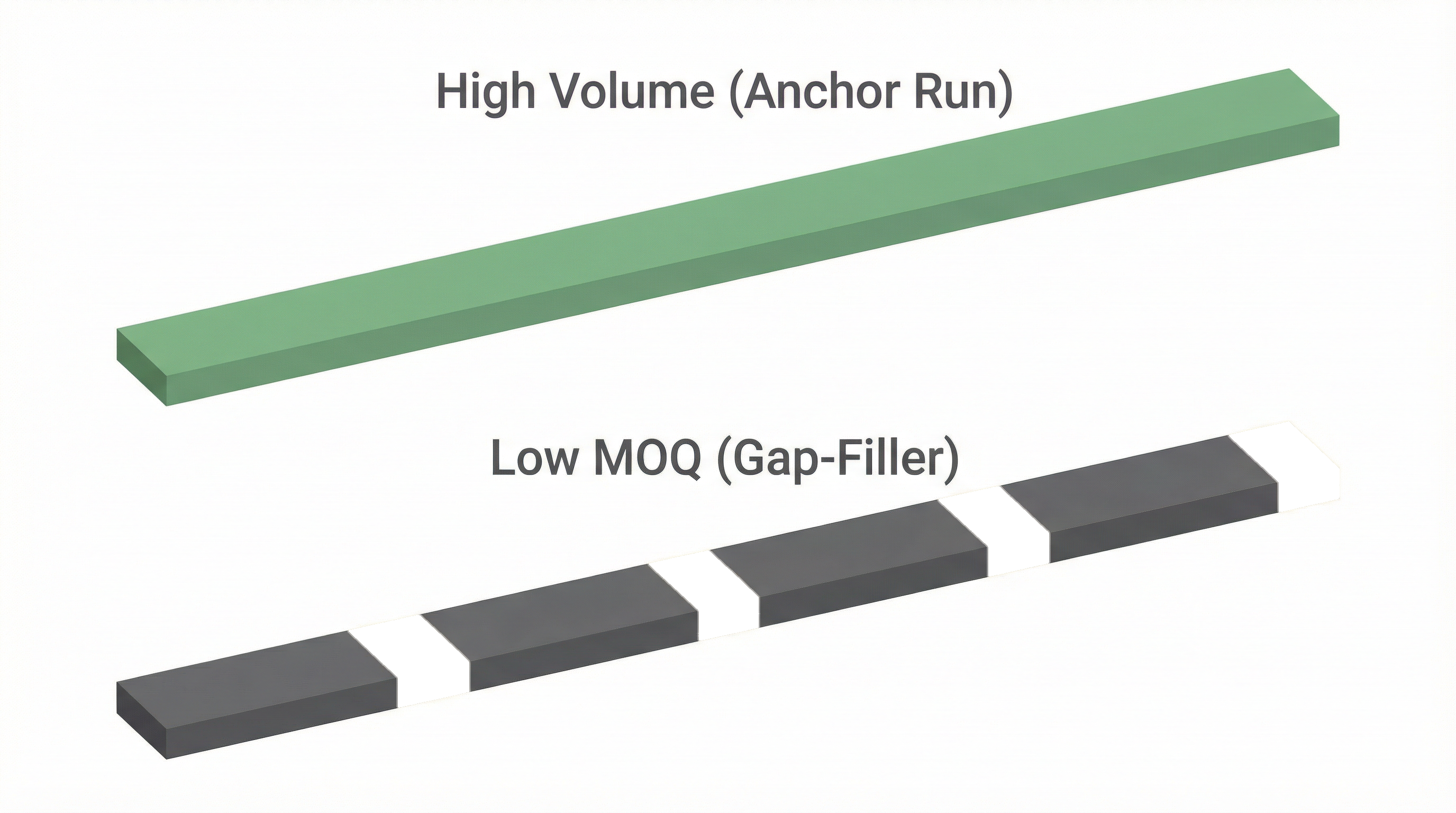 The Efficiency Trap: Why Lower MOQs Often Double Your Production Lead Time