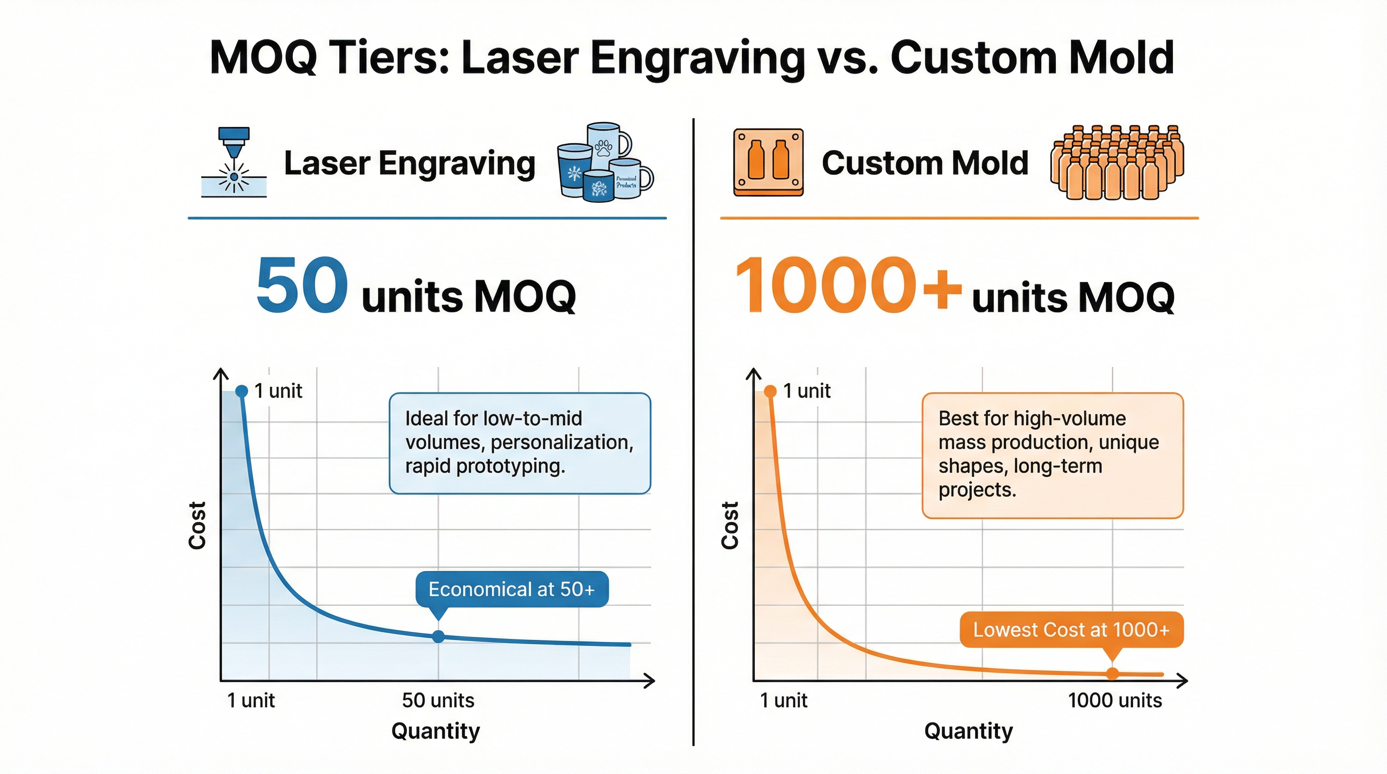 Minimum Order Quantity for Custom Eco-Friendly Tableware Singapore | Procurement Guide