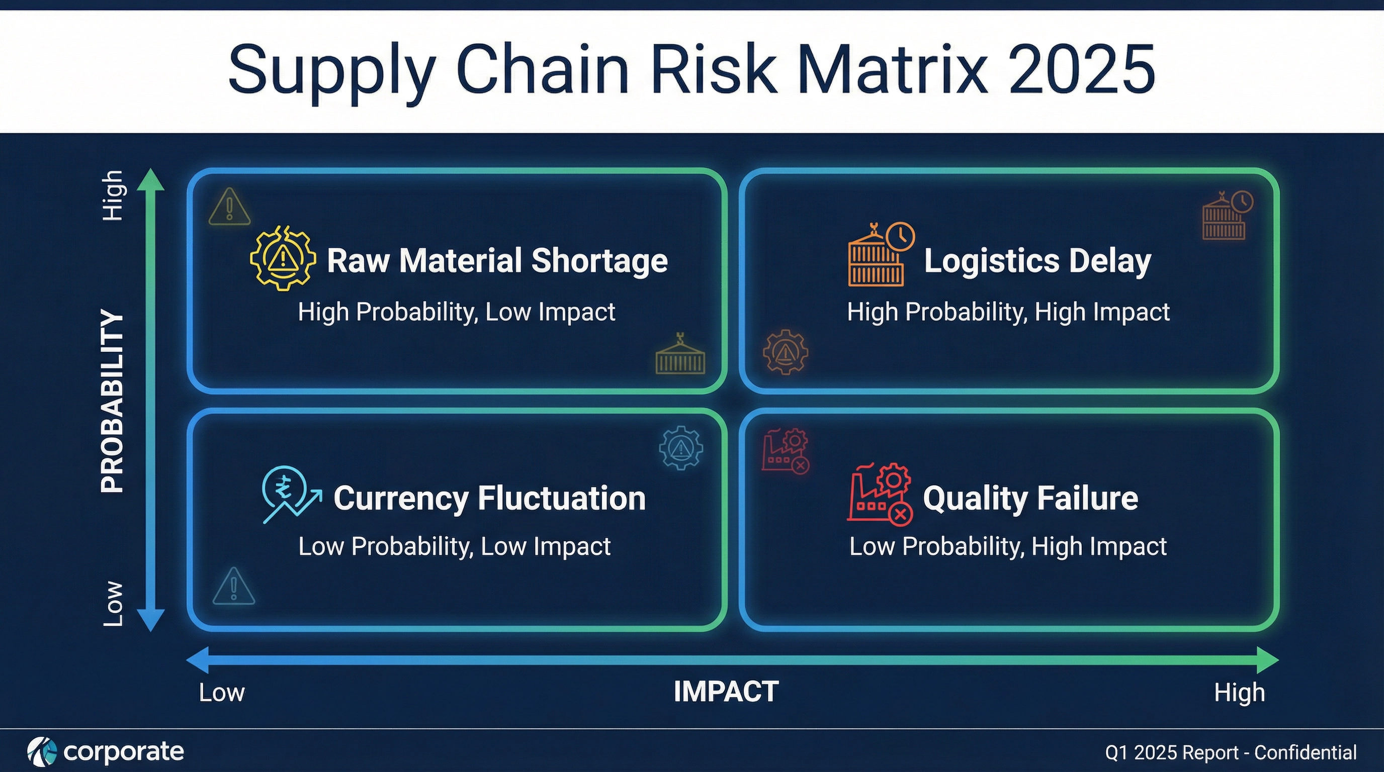 Supply Chain Resilience: Navigating Disruptions in Corporate Gifting Procurement
