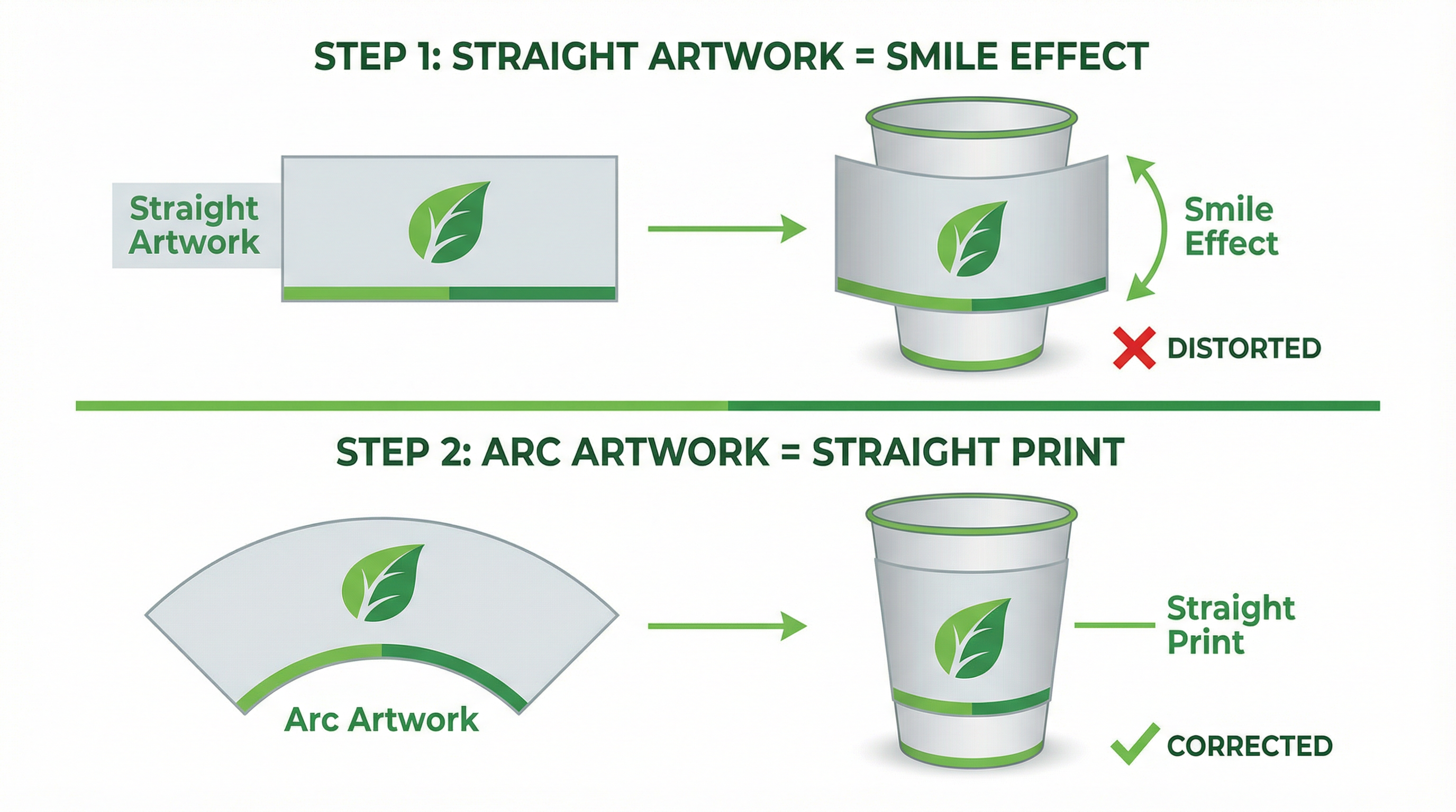A visual guide showing how to correct artwork for tapered cups. The top image shows a straight rectangular design resulting in a curved 'smile' print on the cup. The bottom image shows the correct 'fan-shaped' distorted artwork resulting in a perfectly straight horizontal print.